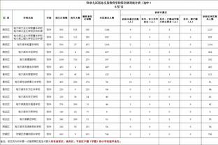 每体：莱万下赛季优先考虑留在巴萨，巴萨也希望他能留队